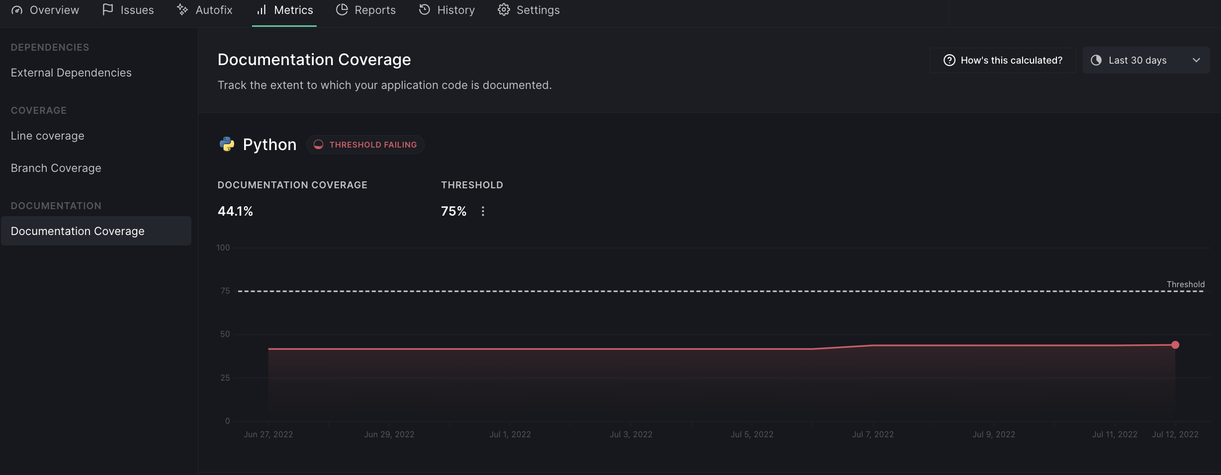 Dashboard: The metrics tab