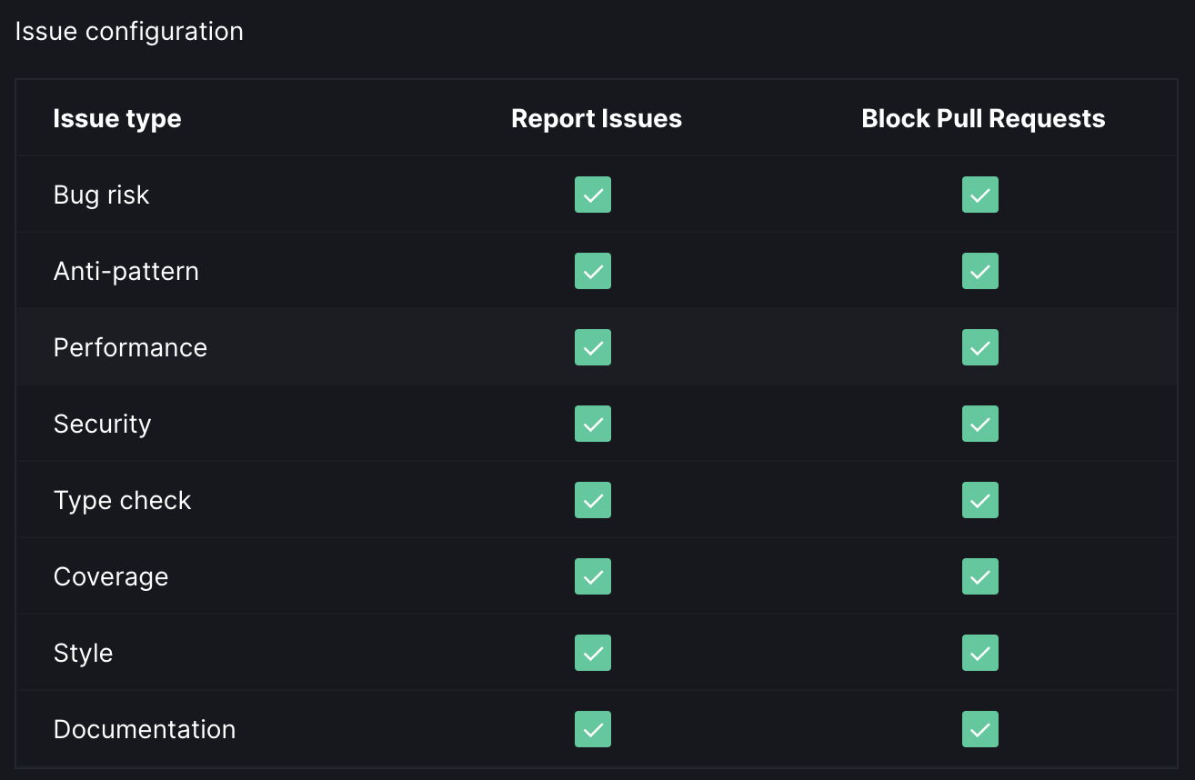 Issue configuration