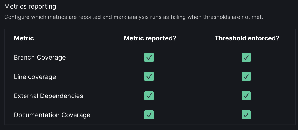 Metric configuration